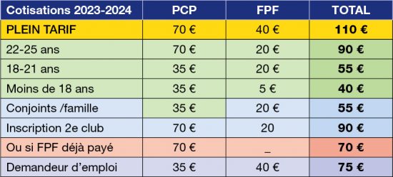 Tableau cotisation PCP