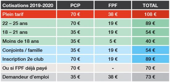 Tarifs cotisation PCP